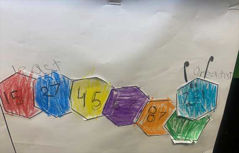 Student artwork made from numbered and colored hexagons ordered from least to greatest to create a caterpillar