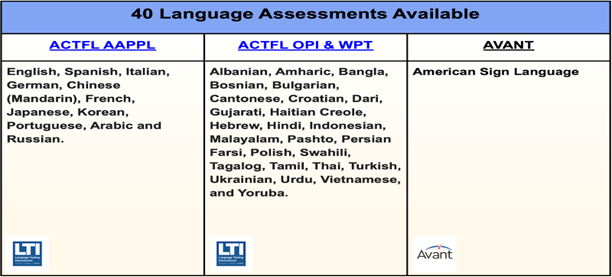 40 Language Assessments