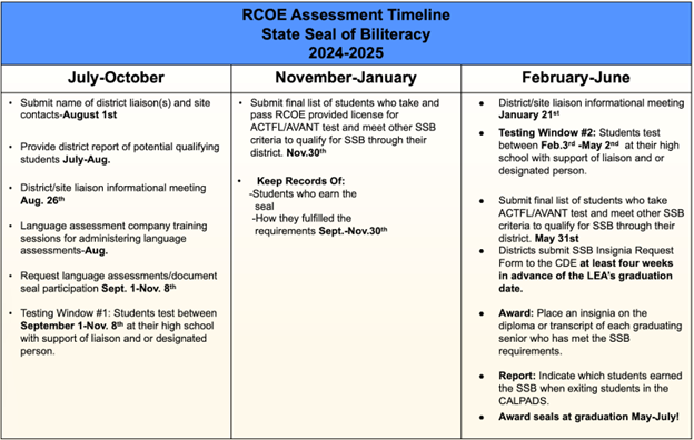 RCOE Timeline