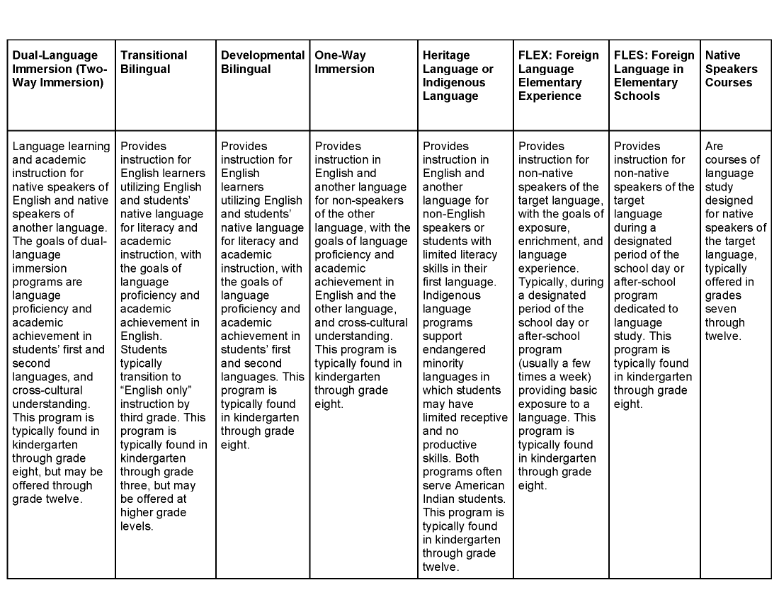 Multilingual Chart