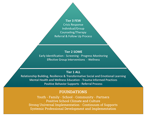 School Based Mental Health and Wellness Framework