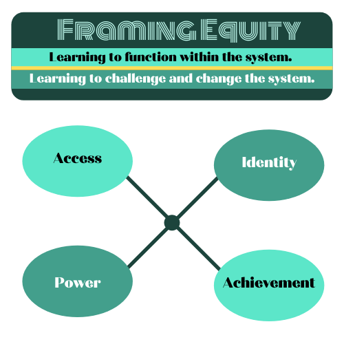 Framing Equity