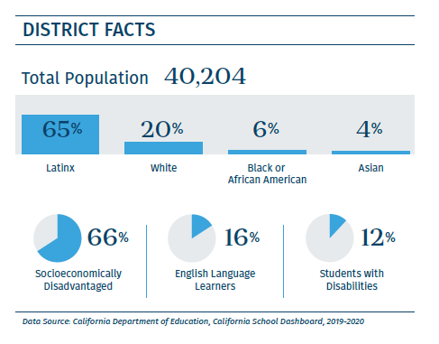 District Facts Image